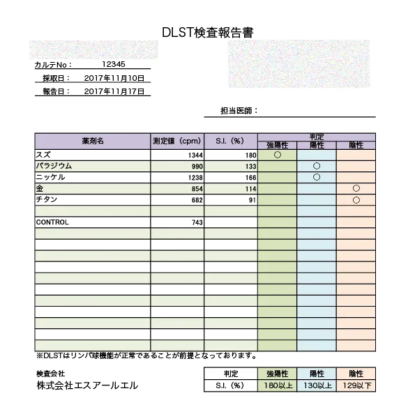 DLST金属アレルギー血液検査報告書